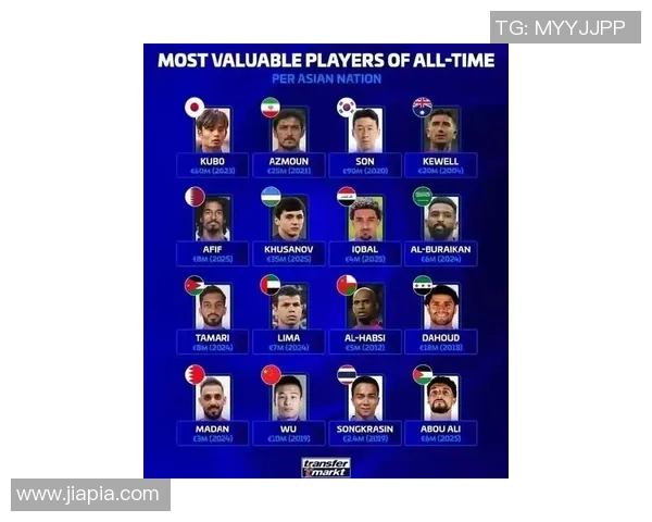 2023年当下全球足球明星排名揭晓谁将成为足坛新王者