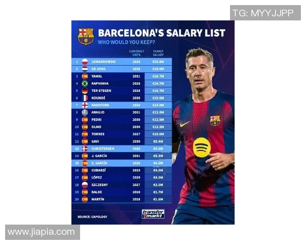 全球足球明星薪资排行榜揭晓谁是最高收入的球员